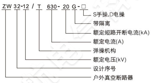 ZW32-12戶外真空斷路器型號含義