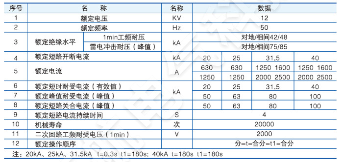 VS1-12戶內(nèi)高壓真空斷路器主要技術(shù)參數(shù)