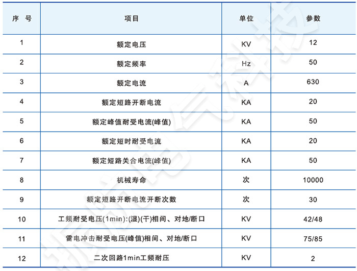 ZW32-12戶外真空斷路器主要技術參數