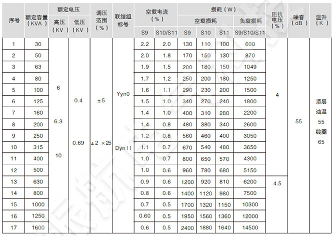 ZGS11系列組合變壓器產(chǎn)品結(jié)構(gòu)