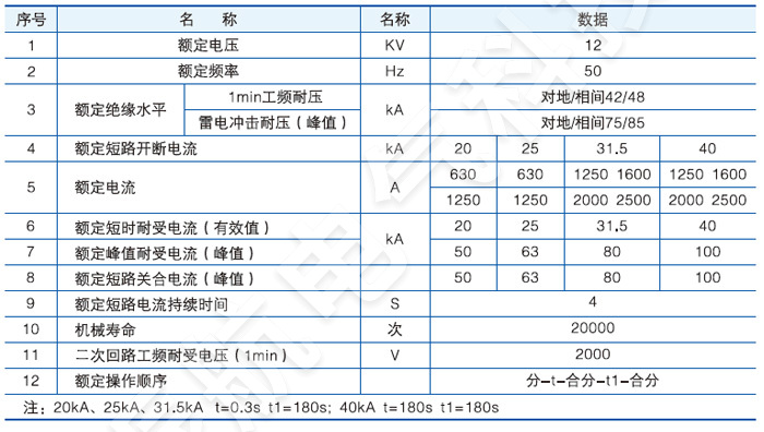 VS1-12永磁戶內固封高壓真空斷路器主要技術參數(shù)
