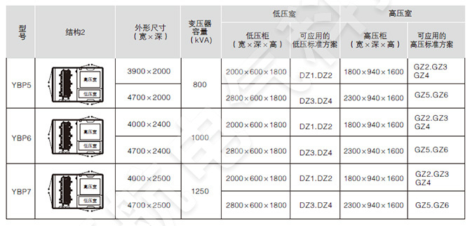 YB□-12/0.4預裝式變電站產品結構圖2