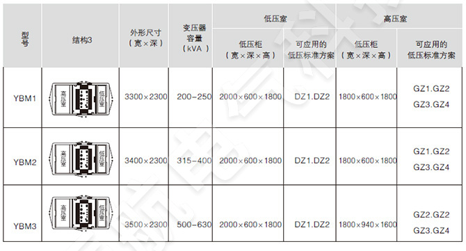 YB□-12/0.4預裝式變電站產品結構圖3