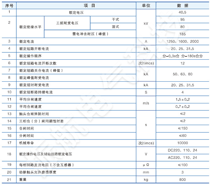 ZW7-40.5戶外真空斷路器主要技術(shù)參數(shù)